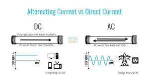 Understanding The Basics Of Electricity By Thinking Of It As Water Electricity How Does Electricity Work Free Energy