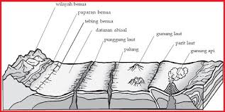 We did not find results for: Perairan Laut 03 Guru Geografi Man 1 Gunungkidul Diy