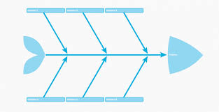 Finding The Root Cause With A Fishbone Diagram