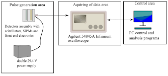 Figure 1 provides an example from the analysis of cannabinoids by spectral absorbance profile which can be utilized as a second form of. Https Eprints Lancs Ac Uk Id Eprint 140603 1 Neutron Gamma Pulse Discrimination Analysis Of Gs10 Lithium Glass And Ej 204 Plastic Scintillators Pdf