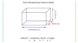 Pekerjaan beton lantai 1 1 pekerjaan kolom beton k1 (40/40) tinggi panjang x lebar x unit = 6.78 x 0.5 0.5 24.00 40.68 m3 2 pekerjaan kusen aluminium unit panjang jumlah kusen type rd 72 0 m' kusen type ph 4 0 m' kusen type p1 4 0 m' kusen type pvc 14 0 m'. Kunci Jawaban Tema 5 Kelas 6 Sd Halaman 52 53 54 55 56 Dan 57 Tematik Subtema 1 Pembelajaran 5 Halaman All Tribunnews Com