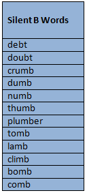 I am trying to get one for each letter of the alphabet. Learning Silent Letter Words K5 Learning