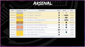 Do not break any agreements made with psyonix publicly on r/rocketleague or post information that. Player Spotlight Arsenal Rocketleagueesports