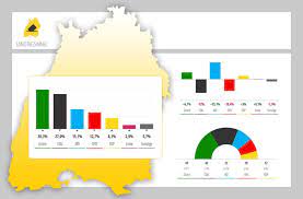 Bei der letzten landtagswahl am 13. Landtagswahl 2016 Das Ergebnis Fur Baden Wurttemberg Baden Wurttemberg Stuttgarter Zeitung