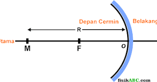 Check spelling or type a new query. 5 Macam Sifat Bayangan Pada Cermin Cekung Dan Cara Menentukannya Fisikabc