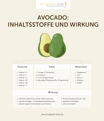 Die avocado gehört zu den fettreichsten früchten überhaupt und ist nebenbei mit einer vielzahl von lebensnotwendigen. Avocado Maske Selber Machen Der Beauty Hack Fur Strahlende Haut Beautypunk