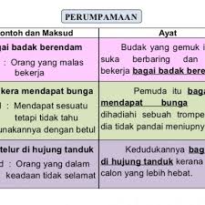 Kecil tapak tangan, nyiru ditadahkan. Tip Bahasa Bahasa Istana