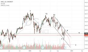 dg stock price and chart euronext dg tradingview