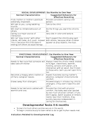 5 developmental milestones 0 19 years docsity
