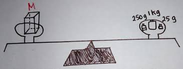 Check spelling or type a new query. Soal Dan Pembahasan Alat Ukur Hajar Fisika