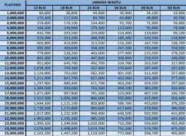 Jawabannya tergantung di mana sperma itu mendarat. Berapa Hari Ya Pencairan Pinjaman Bri Sampai Duit Cair Bosduit Com 2021
