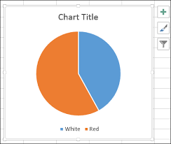 Make A Better Pizza Pie Chart Contextures Blog