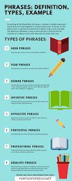 Phrases In English Grammar With Examples Pdf English Compositions Gerund Phrases Infinitive Phrases Participial Phrases