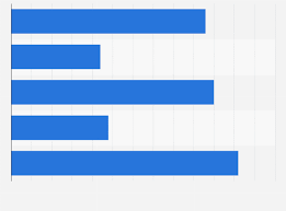 If you disagree with 'the lgbt lifestyle', i ask for your empathy. Malaysia Opinion On Legality Of Being Lgbt Member 2016 Statista