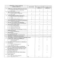 Kadar cukai yang tinggi ini antara poin yang selalu dipersalahkan kerana menyebabkan harga jualan kereta yang tinggi di malaysia. Https Mysst Customs Gov My Assets Document Industry 20guides Gi Panduan 20industri 20automotif Pdf