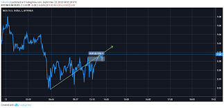 neo price prediction coin slight recovery is an indication