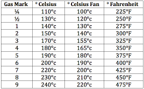 77 ageless oven temperature converter chart