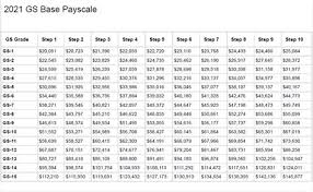 Adp's payroll calendar is your guide to pay periods and holiday closures. Ess Pay Schedule 2021 Gs Pay Scale General Schedule 2021 Payroll Calendar Seattle Pay Locality General Schedule Pay Areas