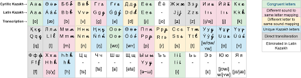 Native state meaning in malayalam is a translation of native state in. The Transferability Of Handwriting Skills From The Cyrillic To The Latin Alphabet Npj Science Of Learning