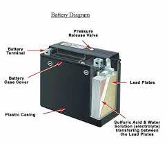 Pin On Recondition Batteries