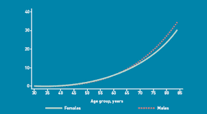 Currently, cancers of the kidney and renal pelvis are the sixth most common cancer in us men, accounting for 5% of sorafenib for treatment of renal cell carcinoma: Identifying Patients With Suspected Renal Tract Cancer In Primary Care Derivation And Validation Of An Algorithm British Journal Of General Practice