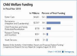 (1) to be eligible for the extended foster care program, a youth, on his or her eighteenth birthday must be dependent under chapter 13.34 rcw and: Foster Care Safety Net Or Trap Door The Heritage Foundation