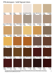 Paint Resources Evoke Aircraft Design