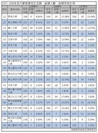 주기적으로 영상 올라오니 많이들 팔로 해주세요. å¤§å­¸å­¸æ¸¬ç¹æ˜ŸæŽ¨è–¦109å¹´ 110å¹´ 111å¹´è¶Šä¾†è¶Šå¥½éŒ„å– ä¸»ç­† é™³é †åŸº æ¡ƒåœ'å„'æž— ç—žå®¢é‚¦