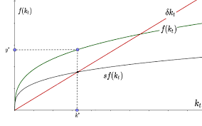 Multiple Graphs In Tikz With Intersections And Naming Tex Latex Stack Exchange