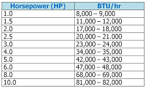 Want to learn more about cooling your room? Calculation Brunei Aircond Blog