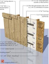 Board Batten Siding Build Blog Board And Batten Siding Board And Batten Exterior Siding Cost