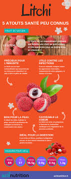 Les Bienfaits Du Litchi Pour La Vitalite Infographie Aliments Bons Pour La Sante Alimentation Et Sante Les Super Aliments