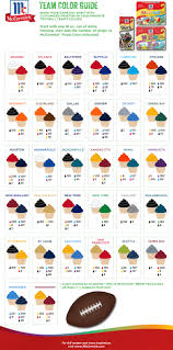 Nfl Team Color Guide Via Mccormickspice Superbowl In 2019