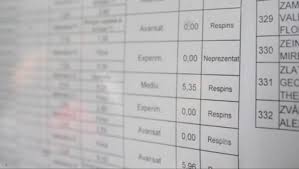 Urmează apoi alte patru zile, până pe 23 iulie, când comisia judeţeană de admitere va rezolva toate cazurile speciale apărute după etapa de repartizare computerizată, dar şi situaţiile candidaţilor. Admitere Edu Ro 2018 Repartitie Licee La Ce OrÄƒ Se AfiseazÄƒ Rezultatele La Admitere Liceu 2018