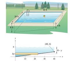 Tough to buy a better 18 round package. Fluid Force A Swimming Pool Is 20 Feet Wide 40 Feet Long 4 Feet Deep At One End And 8 Feet Deep At The Other End See Figures The Bottom Is An
