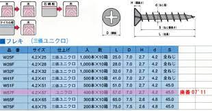 ヤマヒロ コーススレッドフレキ 木 石綿板 ケイカル板 ｗ２５ｆ 木工 木質下地ビス 釘 ビス ステープル 電動工具の道具道楽 道楽 ステー