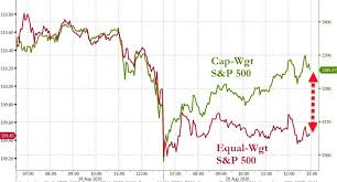 Apple inc.'s stock price will appear quite a bit lower monday morning, but investors shouldn't fret. Apple Up 85 Billion Ahead Of Monday S Stock Split Record Date Zerohedge