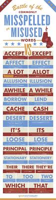 Affect Vs Effect Choosing The Right Word Misused Words English Words Misspelled Words