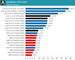 Intel Processor Comparison Chart I3 I5 I7 Kozen