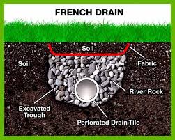 French Drains Waterproofing Systems French Drain Yard Drain French Drain System