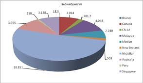 nearly us 74 5 billion of import and export turnover