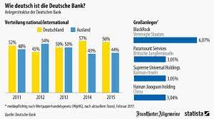 Conveniently pay with paypal, bank account, credit card, or debit card. Bildergalerie Grafik Des Tages Die Deutschen Und Das Reiseziel Turkei Bild 16 Von 32 Faz