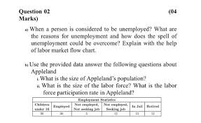 Received by or due to one in retirement. 04 Question 02 Marks A When A Person Is Considered Chegg Com