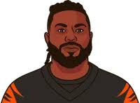 Zack Moss Stats Per Game As A Starter