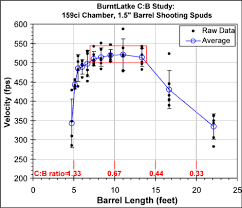 Chamber To Barrel Ratio Spud Wiki