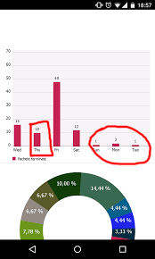 how remove zoom feature from android mpchart library