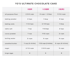 Yo S Ultimate Chocolate Cake Ultimate Chocolate Cake Chocolate Cake Cake