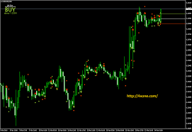 Hma metatrader indicator, hma_color metatrader indicator, hma_color_v02b metatrader indicator, hma_russian_color_sep1 metatrader indicator, hma metatrader indicator. Jjn Bee Forex Mt4 Indicator Free Download 4xone