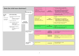 Imci Chart Dehydration