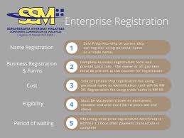 The companies commission of malaysia (ssm) established on 16 april 2002, serves as an agency to incorporate companies and register businesses. Godaddy Shopping Cart How To Start A Business In Malaysia